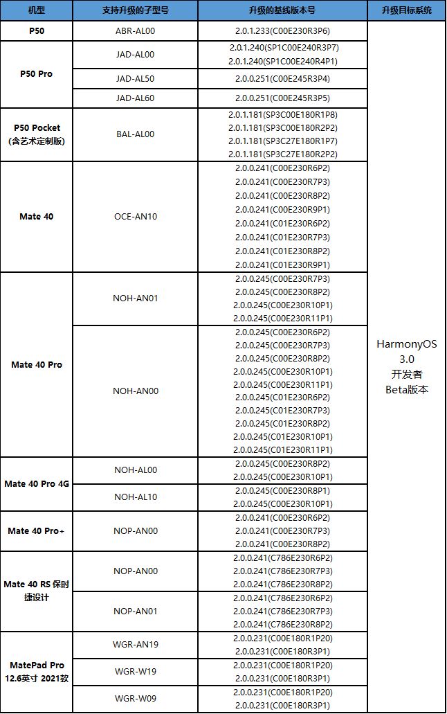 《鸿蒙》3.0支持哪些机型