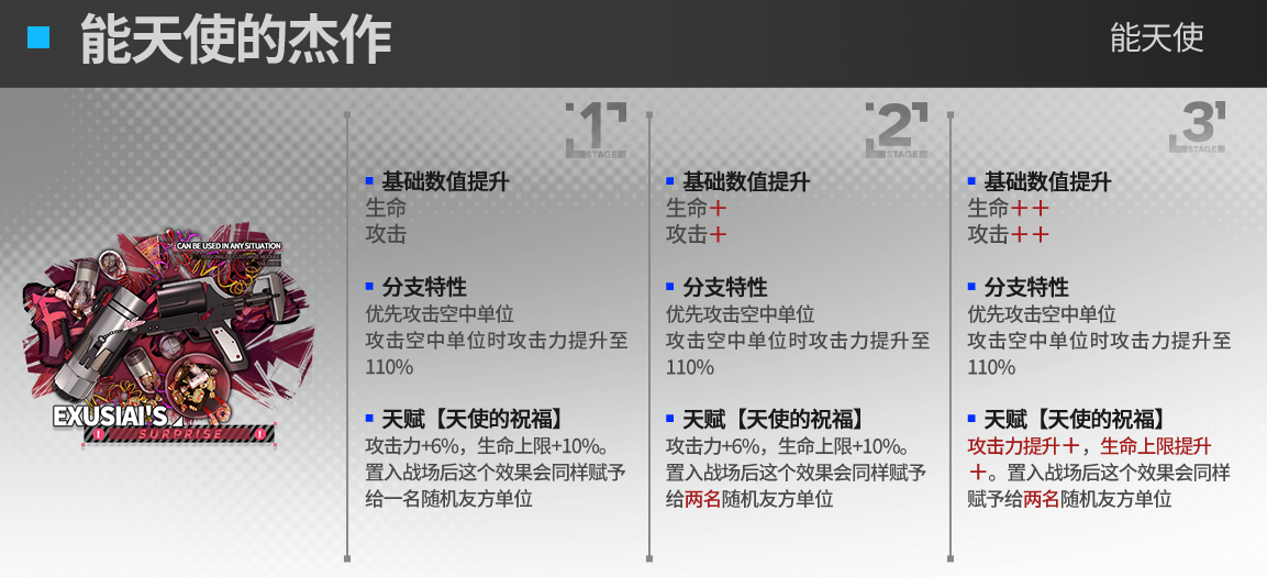 《明日方舟》能天使升级模组效果一览