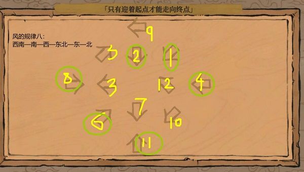 《江南百景图》只有迎着起点才能走到终点