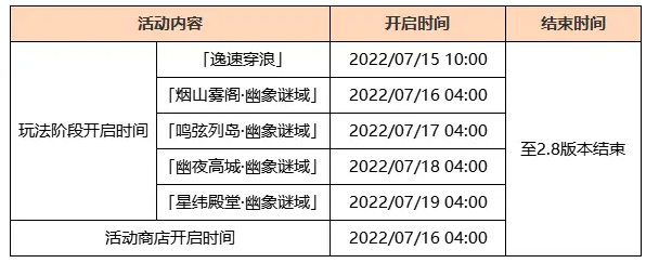 《原神》远海诗夏游纪活动怎么做