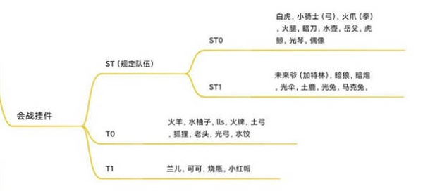 坎公骑冠剑角色强度排行榜2022（坎公骑冠剑角色强度排行2022）