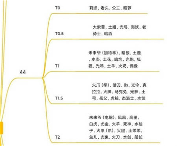 坎公骑冠剑角色强度排行榜2022（坎公骑冠剑角色强度排行2022）