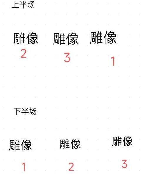 原神极夜幻想剧王女执剑记终幕玩法（原神2.8极夜幻想剧王女执剑记攻略）