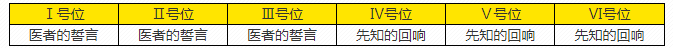 《深空之眼》逆潮利维坦刻印推荐