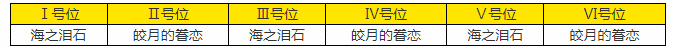 《深空之眼》逆潮利维坦刻印推荐