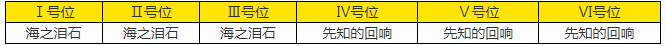 《深空之眼》逆潮利维坦刻印推荐