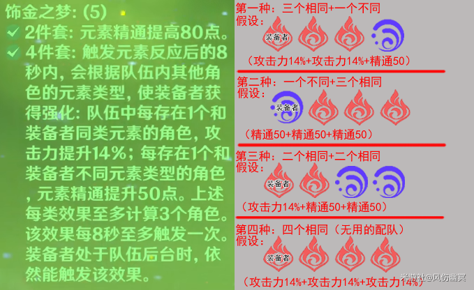 原神与饰金之梦适合谁（原神深林的记忆与饰金之梦搭配攻略）