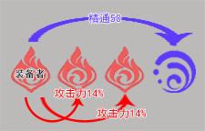 原神与饰金之梦适合谁（原神深林的记忆与饰金之梦搭配攻略）