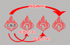 原神与饰金之梦适合谁（原神深林的记忆与饰金之梦搭配攻略）