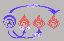 原神与饰金之梦适合谁（原神深林的记忆与饰金之梦搭配攻略）
