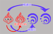 原神与饰金之梦适合谁（原神深林的记忆与饰金之梦搭配攻略）