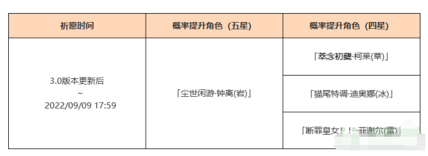 原神3.0陵薮市朝祈愿什么时候开启（原神3.0陵薮市朝祈愿介绍）