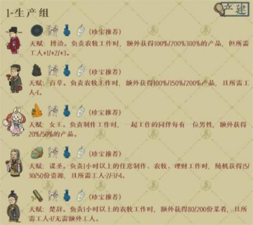 《江南百景图》绍兴府开荒用什么角色