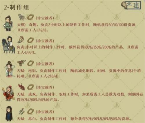 《江南百景图》绍兴府开荒用什么角色