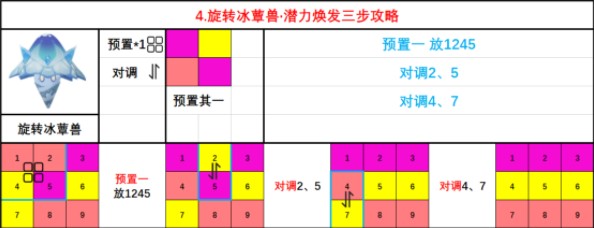 《原神》3.2蕈兽潜能焕发方法攻略