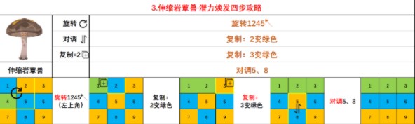 《原神》3.2蕈兽潜能焕发方法攻略