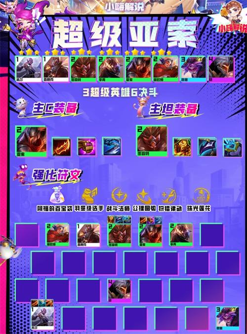 《金铲铲之战》S8超级亚索阵容搭配攻略