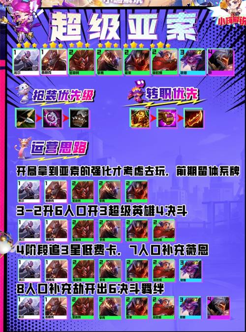《金铲铲之战》S8超级亚索阵容搭配攻略