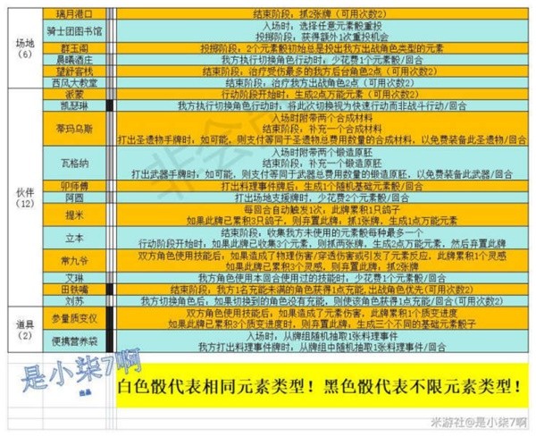 《原神》七圣召唤支援牌效果一览