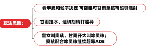 《原神》七圣召唤圣遗物卡牌搭配推荐最新