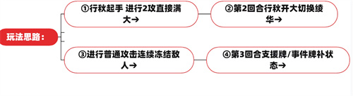 《原神》七圣召唤圣遗物卡牌搭配推荐最新