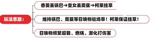 《原神》七圣召唤圣遗物卡牌搭配推荐最新