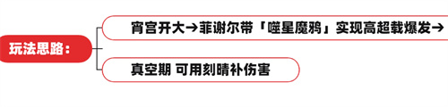 《原神》七圣召唤圣遗物卡牌搭配推荐最新