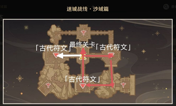 《原神》迷城战线沙域篇刚劲试炼攻略