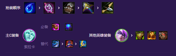 《金铲铲之战》S8斗士爱心索拉卡阵容搭配攻略