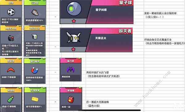 《弹壳特攻队》装备合成表最新版