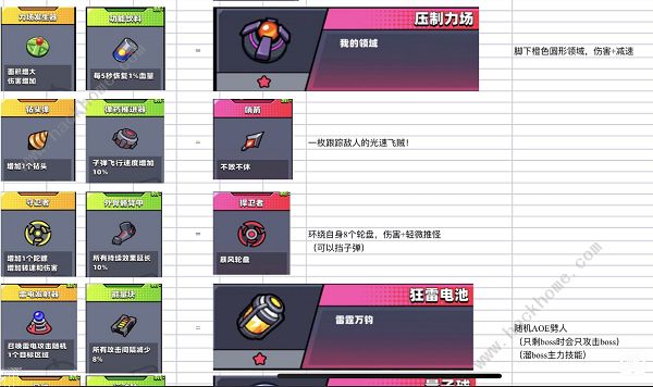 《弹壳特攻队》装备合成表最新版