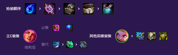 《金铲铲之战》S8星守岩雀阵容搭配攻略