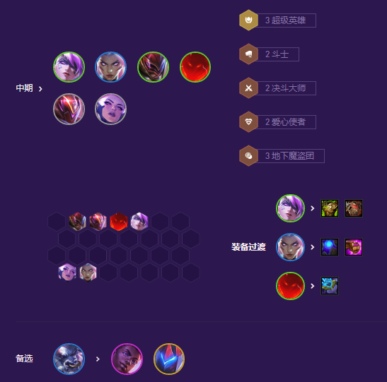 《金铲铲之战》S8超级琴女阵容搭配攻略