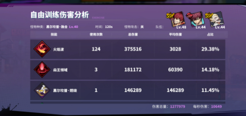 《镇魂街天生为王》火队怎么玩