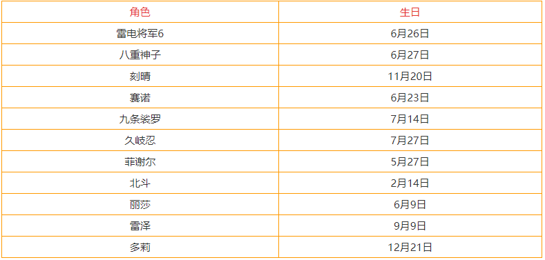 《原神》3.3全角色生日