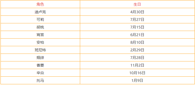 《原神》3.3全角色生日