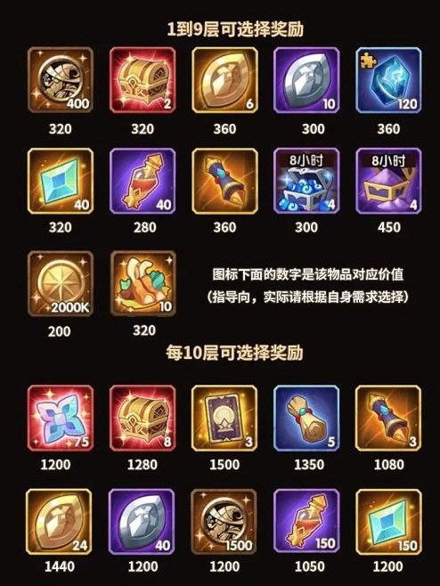 剑与远征霜封遗迹选什么奖励比较好 2023