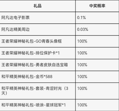 《王者荣耀》成人礼要怎么领取？