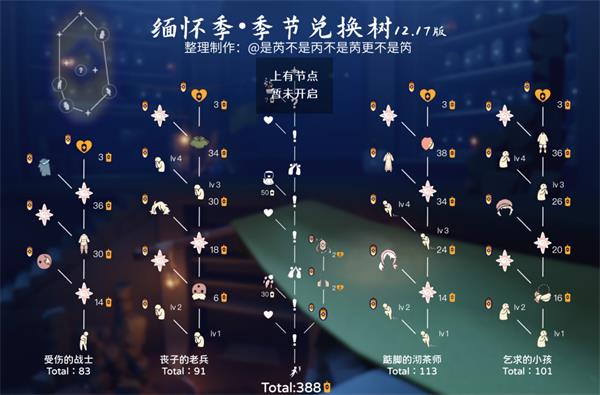 《光遇》缅怀季兑换物品一览