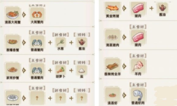 《解忧小村落》食谱配方大全