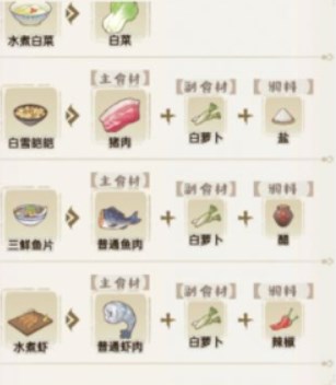 《解忧小村落》食谱配方大全