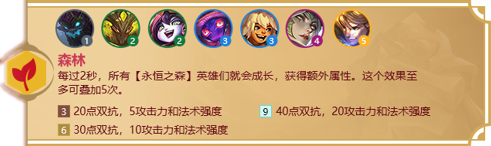 《金铲铲之战》天选福星羁绊攻略