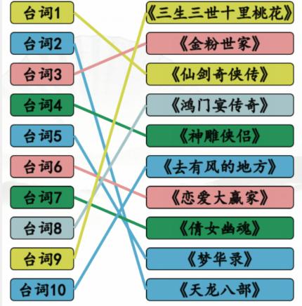 《汉字找茬王》神仙姐姐找出全部剧通关攻略