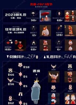 《光遇》2023春节礼包都有些什么？