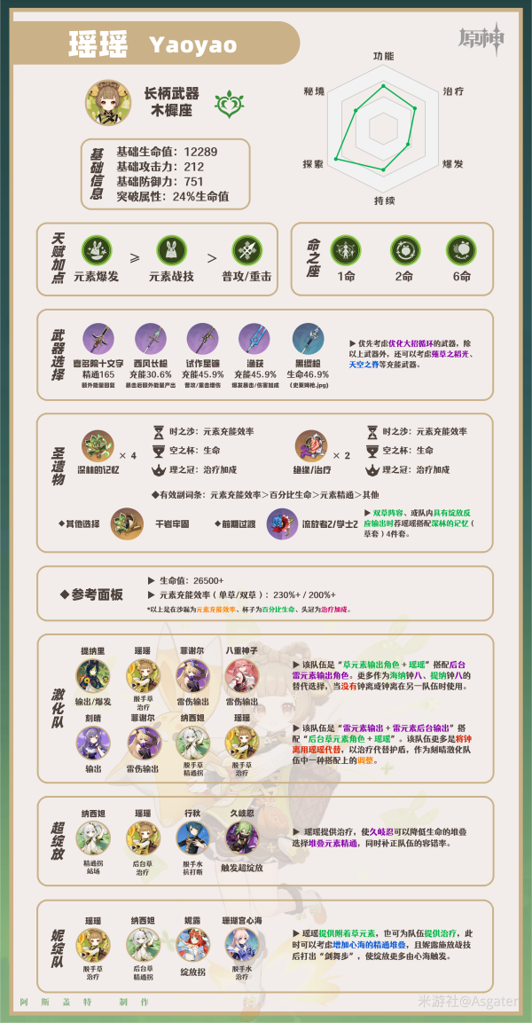 《原神》瑶瑶全方位角色解析