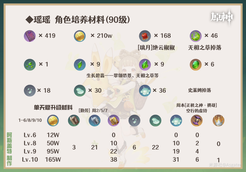 《原神》瑶瑶全方位角色解析