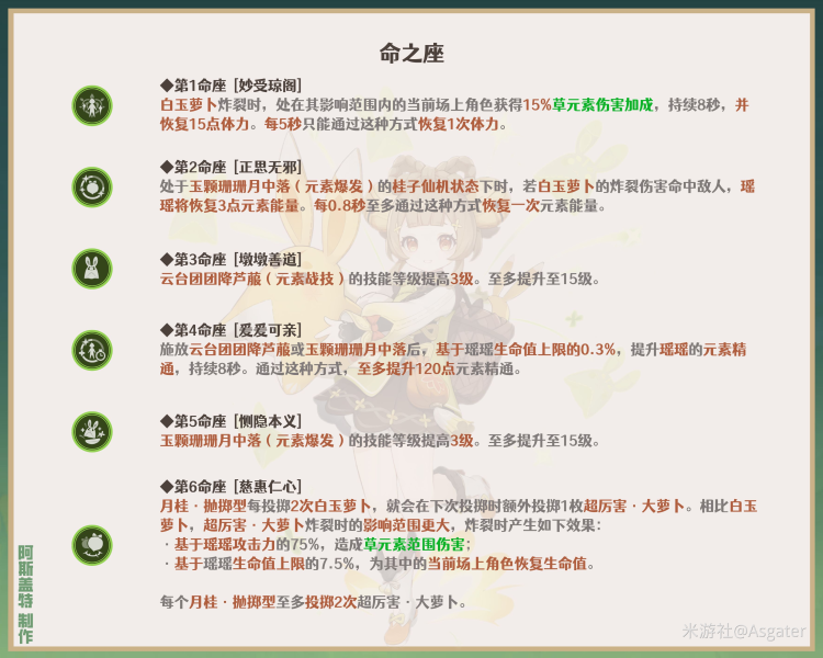 《原神》瑶瑶全方位角色解析