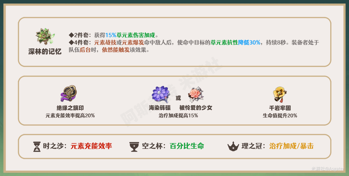 《原神》瑶瑶全方位角色解析