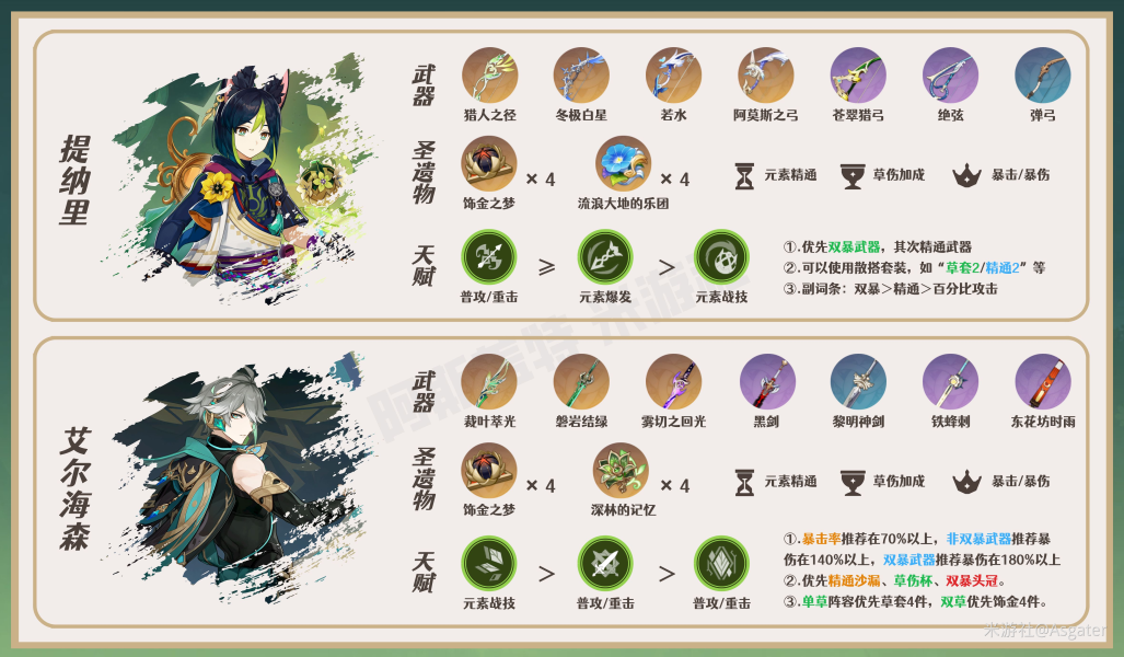 《原神》瑶瑶全方位角色解析