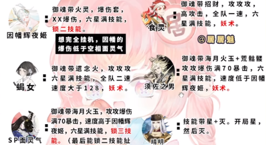 《阴阳师》伪源博雅阵容推荐